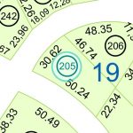 Land kaufen Paraguay Bau Grundstueck--nr-1221-40296qm Detail Lage